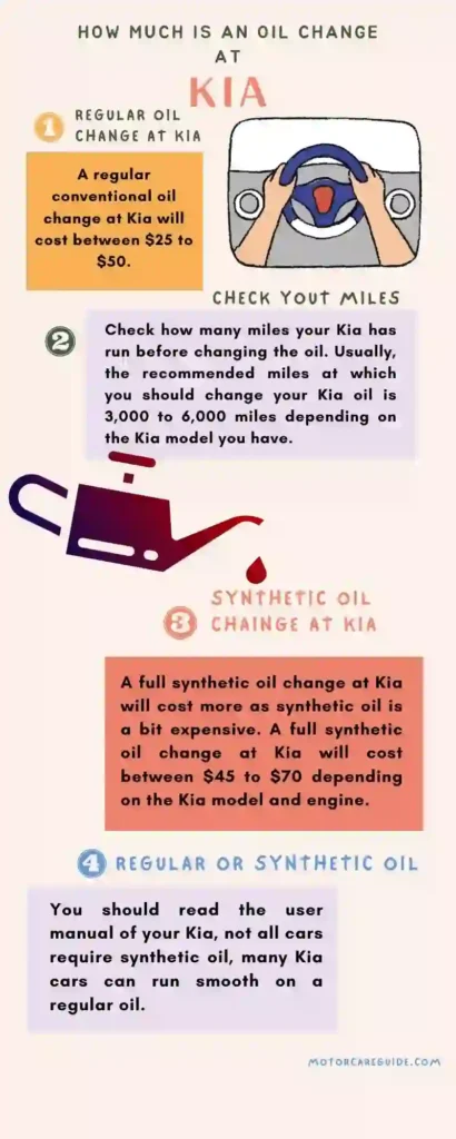 Kia Oil Change Price